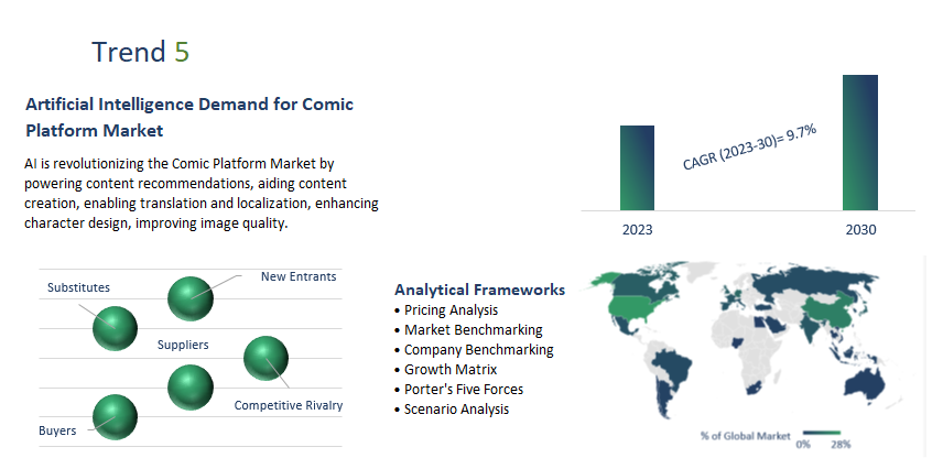 Comic Platform Market REport